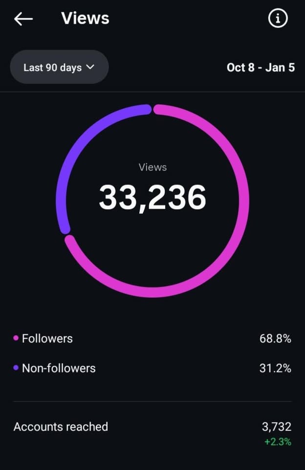 33,236 Views