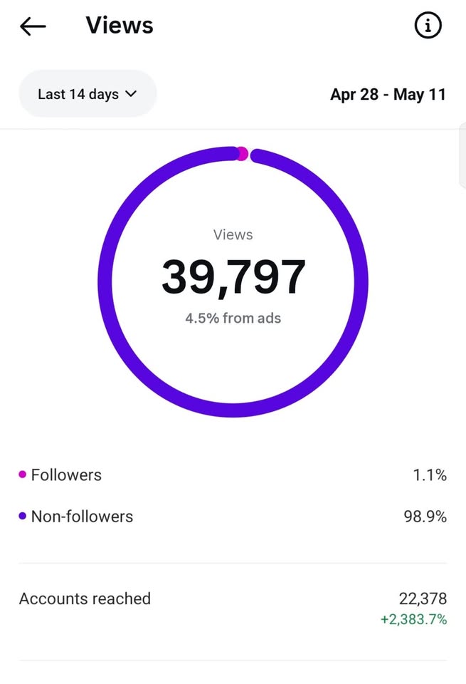 39,797 Views