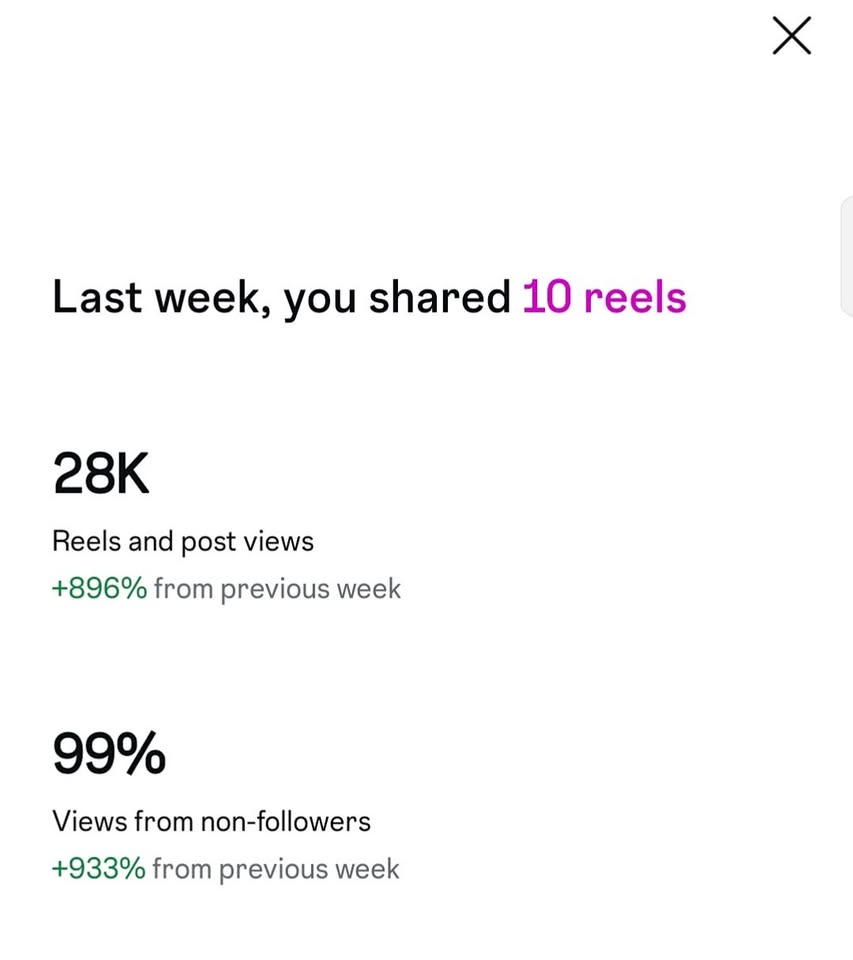 28K Reels Views