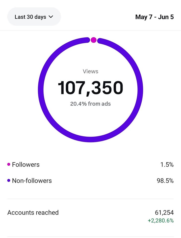 107,350 Views