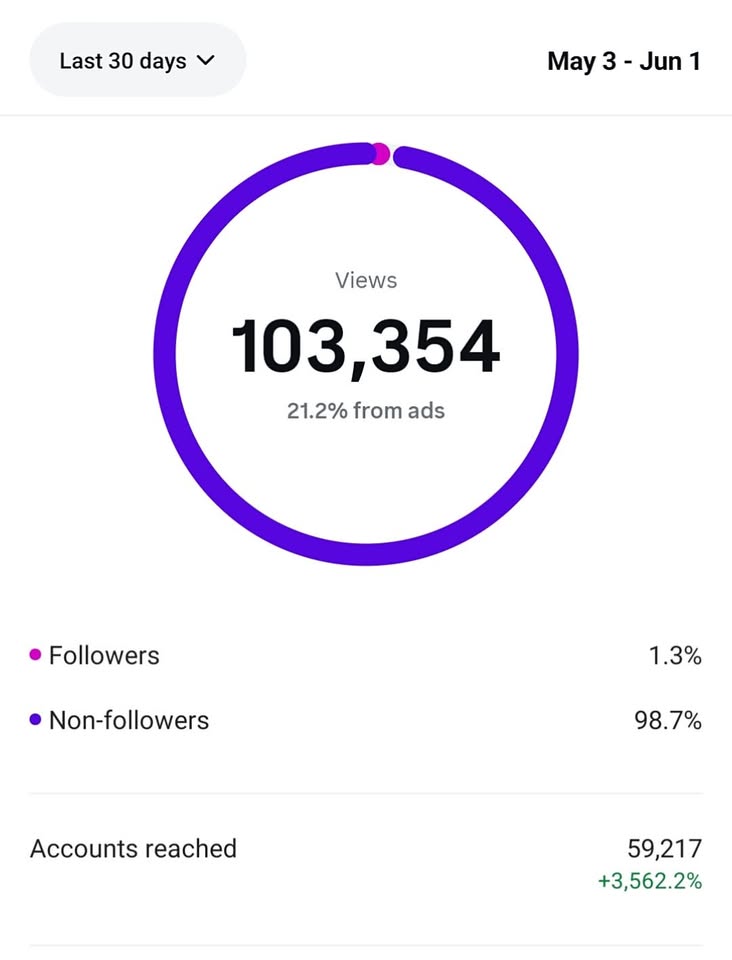 103,354 Views